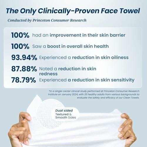 Statistics showing benefits of a clinically-proven face towel.