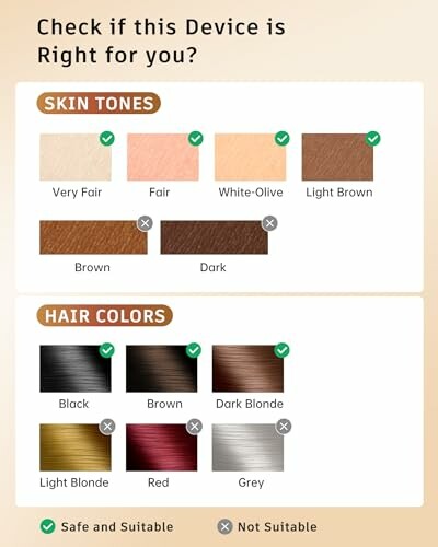 Device suitability chart for skin tones and hair colors.