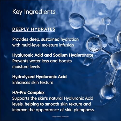 Image listing key ingredients for deep hydration in skincare.