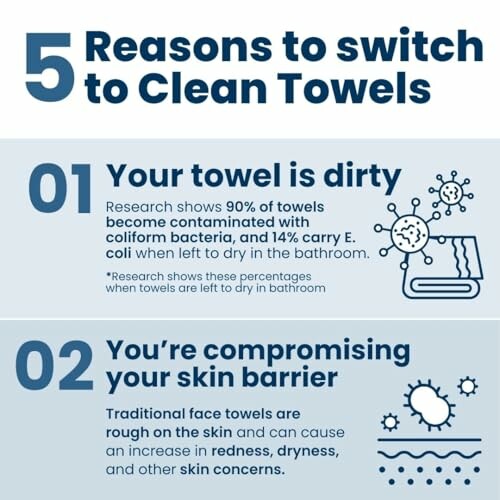 Infographic about switching to clean towels, highlighting bacteria and skin concerns.