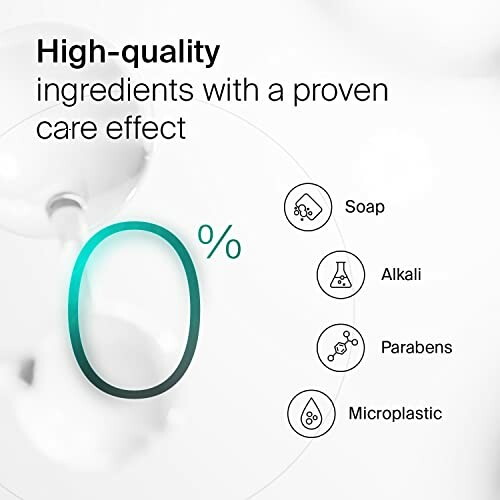 Graphic showing skin care product with 0% soap, alkali, parabens, microplastic.