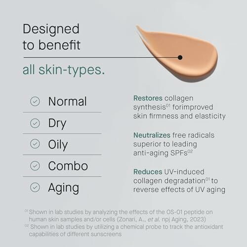 Chart showing skincare benefits for different skin types.