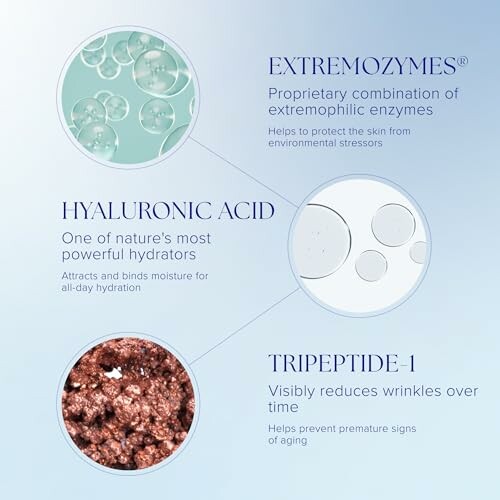 Diagram showing extremozymes, hyaluronic acid, and tripeptide-1 benefits.