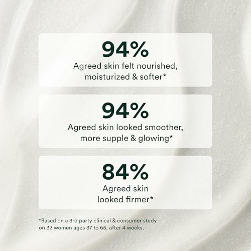 Survey results on skincare effectiveness.